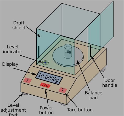 weighing balance diagram
